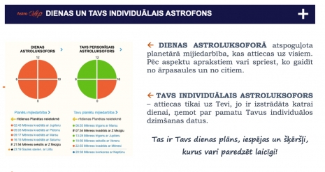 Astropadoms par Superdienām un Nedienām